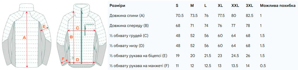 Размерная сетка